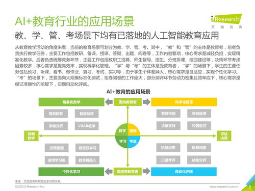 艾瑞咨询 2019年中国AI 教育行业发展研究报告 